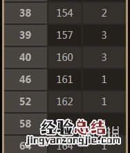 黑暗之魂3终极水桶加点方法分享 黑暗之魂3加点攻略