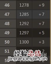黑暗之魂3终极水桶加点方法分享 黑暗之魂3加点攻略