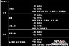 黑暗之魂3终极水桶加点方法分享 黑暗之魂3加点攻略