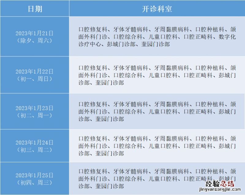 徐州市口腔医院2023年春节门急诊工作安排