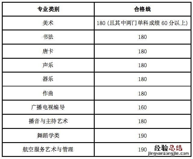2023甘肃省艺考统考各专业合格线+成绩查询入口