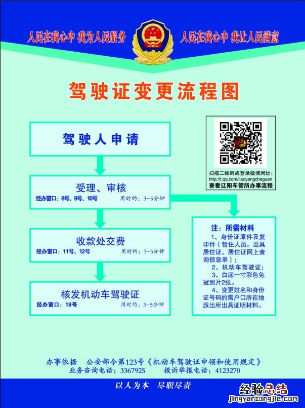 沈阳驾驶证补办去哪里补 辽阳驾驶证补发流程