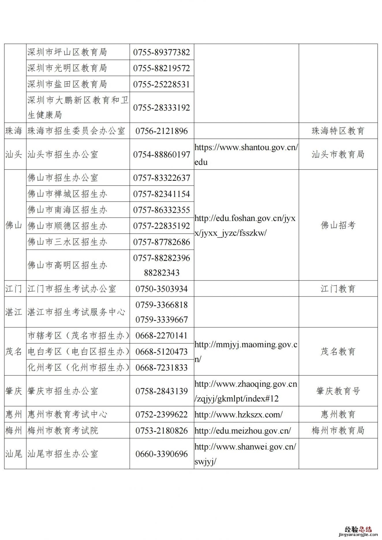2023上半年 广东中小学教师资格考试笔试联系方式