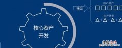 产品线是什么意思 产品线是什么意思举例
