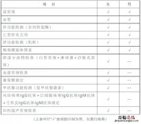 武汉东西湖区免费孕优检查地点+项目+注意事项