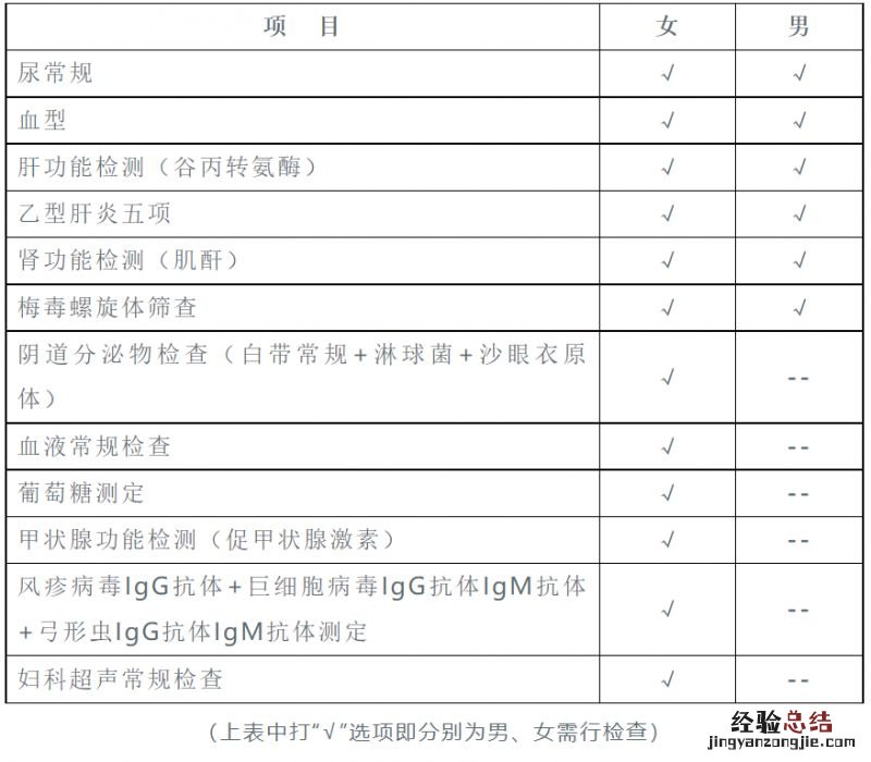 武汉东西湖区免费孕优检查地点+项目+注意事项
