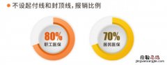 天津乙类乙管后新冠门诊报销吗 天津乙类乙管后新冠门