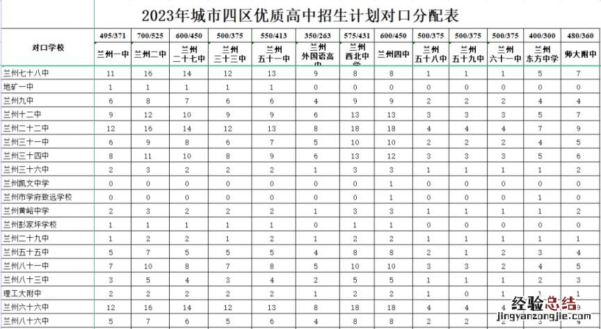 兰州中考统配名额各校分配表2023 兰州中考统配名额各校分配表格