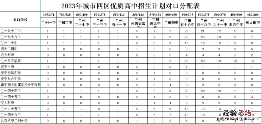 兰州中考统配名额各校分配表2023 兰州中考统配名额各校分配表格