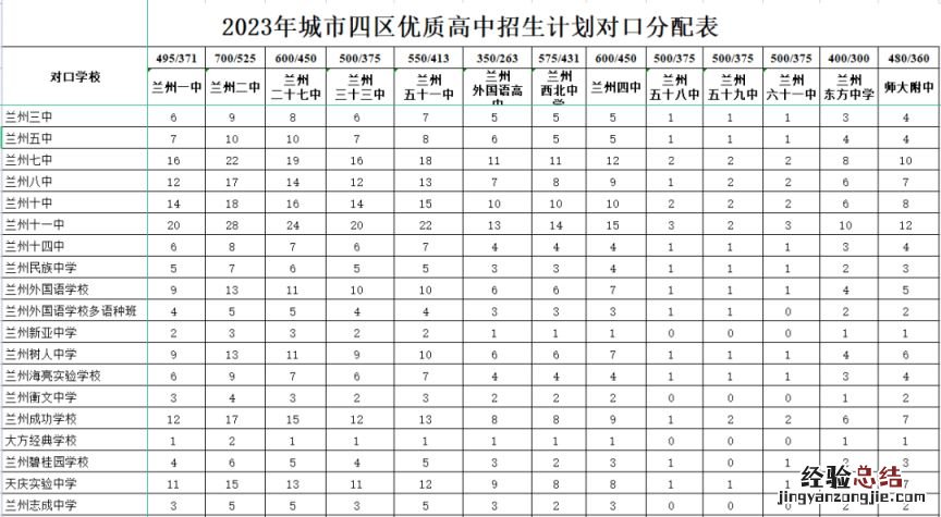 兰州中考统配名额各校分配表2023 兰州中考统配名额各校分配表格