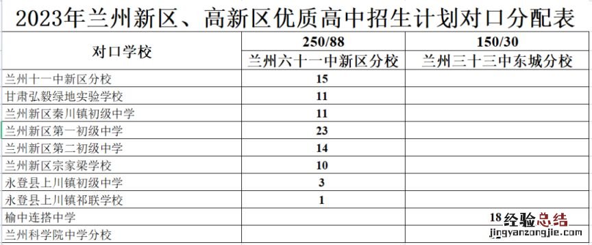 兰州中考统配名额各校分配表2023 兰州中考统配名额各校分配表格