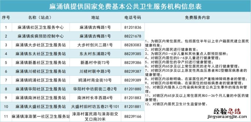 深圳社区老人免费体检 2023麻涌老人免费体检需要预约吗