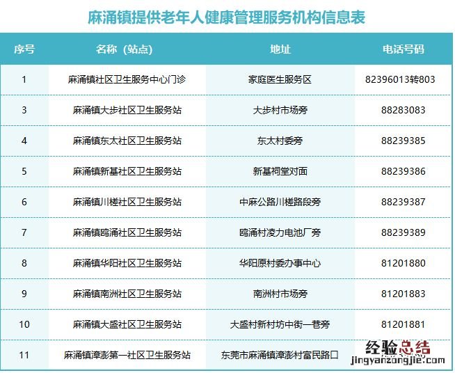 深圳社区老人免费体检 2023麻涌老人免费体检需要预约吗