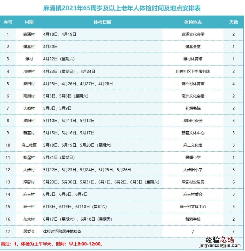 深圳社区老人免费体检 2023麻涌老人免费体检需要预约吗