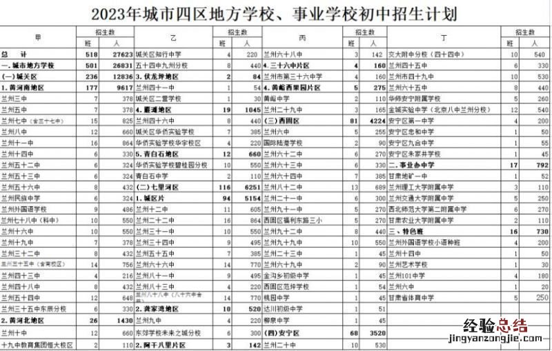 兰州市初中招生划片 2023年兰州城市四区初中招生计划