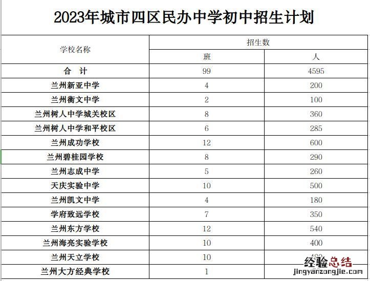兰州市初中招生划片 2023年兰州城市四区初中招生计划