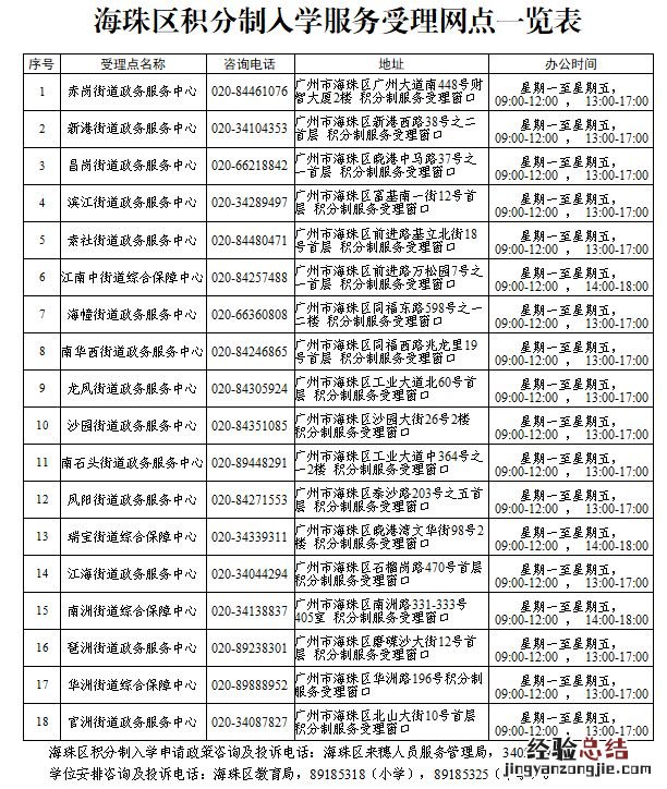 2023广州海珠区积分入学受理网点汇总 广州市海珠区积分入学