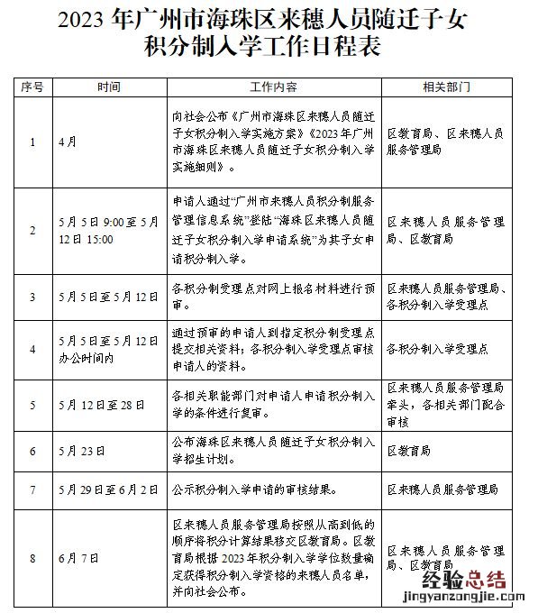 2023广州海珠区积分入学工作日程安排表