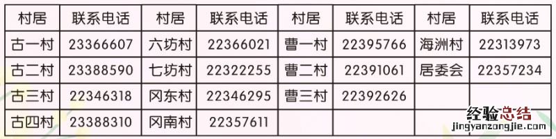 2023古镇镇免费两癌筛查中心电话是多少?