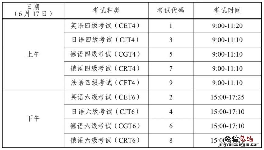 全国大学英语四六级四川省考试时间表2023