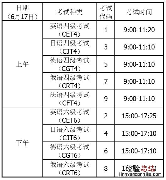 时间+方式+详情 2023上半年山西大学英语四六级考试报名