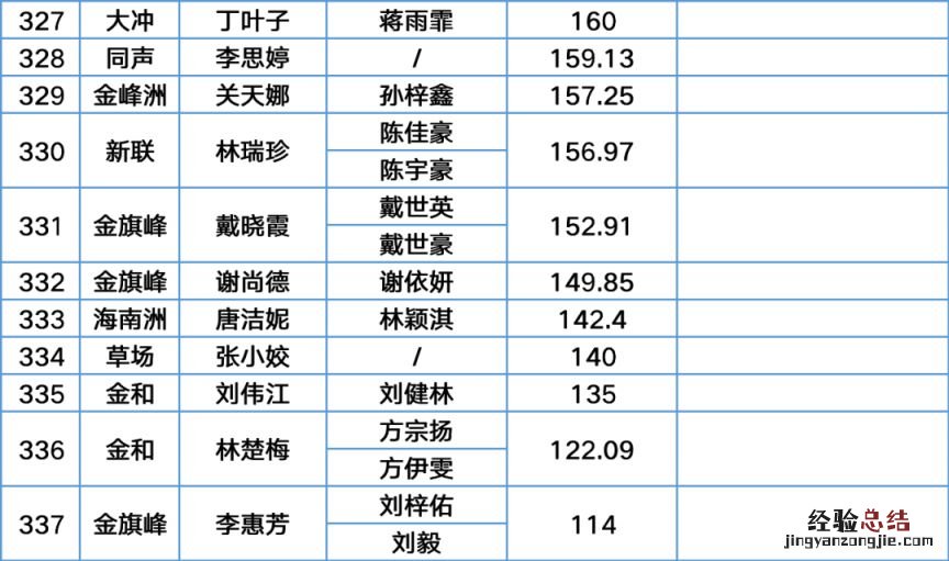 2023年第一季度南海里水积分入户分数及名单公示中