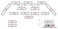 全面战争三国八卦阵型怎么用不了 全面战争三国八卦阵型怎么用