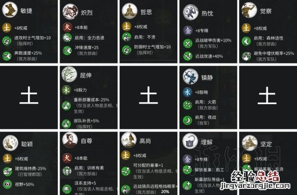 三国全面战争五行将领技能属性表汇总 差事技能怎么样
