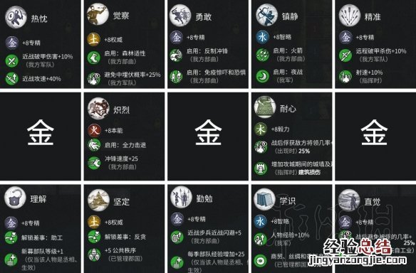三国全面战争五行将领技能属性表汇总 差事技能怎么样