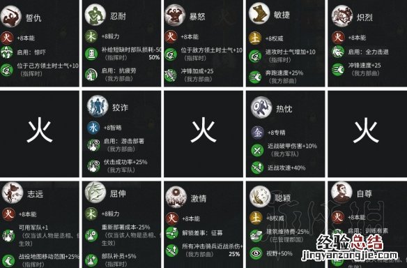 三国全面战争五行将领技能属性表汇总 差事技能怎么样