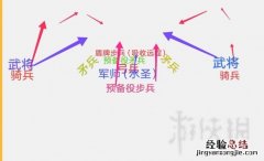三国全面战争怎么保持阵型 进攻 全面戰爭三國好用防守陣型推薦