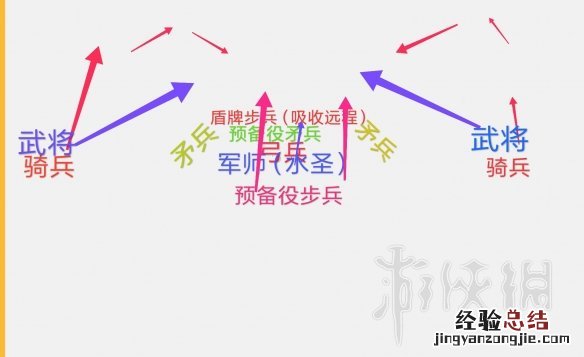 三国全面战争怎么保持阵型 进攻 全面戰爭三國好用防守陣型推薦