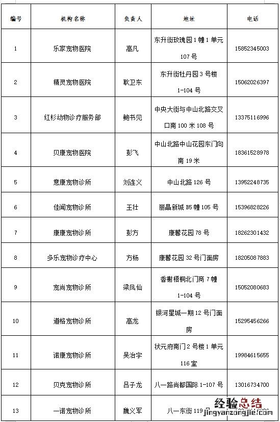 睢宁县狗证办理指南 睢宁县养犬登记地点+材料+流程