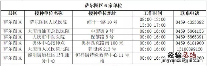 大庆萨尔图区新冠疫苗第三针在哪打 大庆接种新冠疫苗的地方