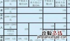怎么查询个人社保缴费记录 怎么查社保个人缴费情况