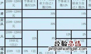 怎么查询个人社保缴费记录 怎么查社保个人缴费情况