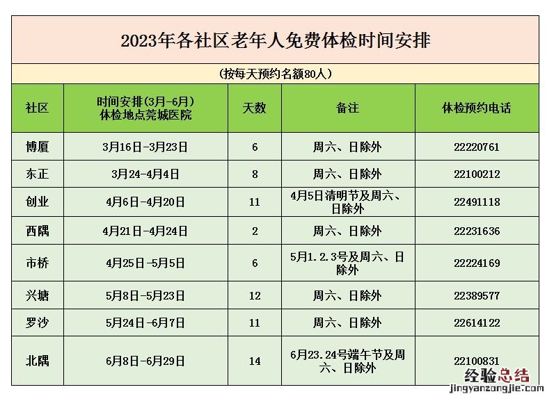 2023东莞莞城老人免费体检安排一览 东莞65岁老人如何预约体检