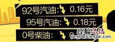 今天油价调整最新消息1月17日:92号汽油预计下调0.16元每升