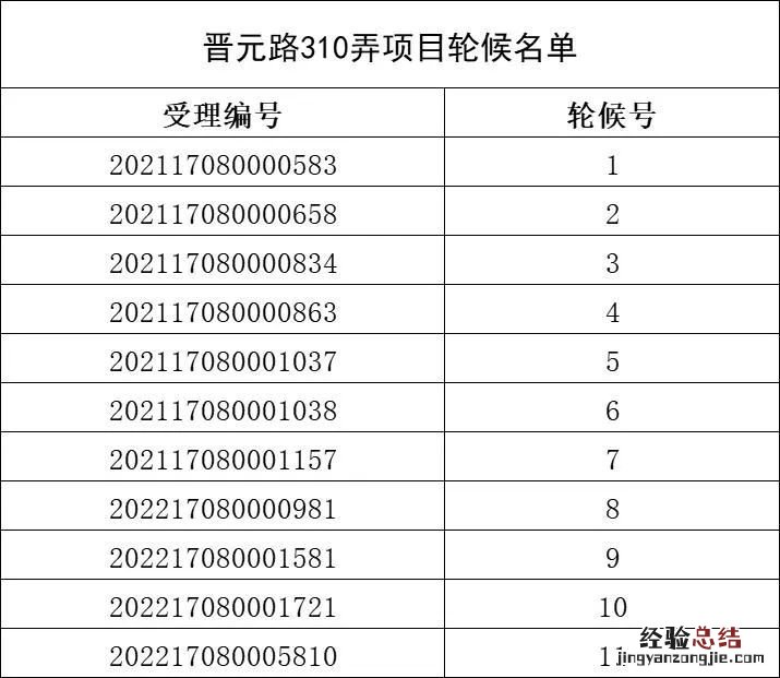 静安区闸北公租房轮候名单公示 静安区闸北公租房轮候名单公示