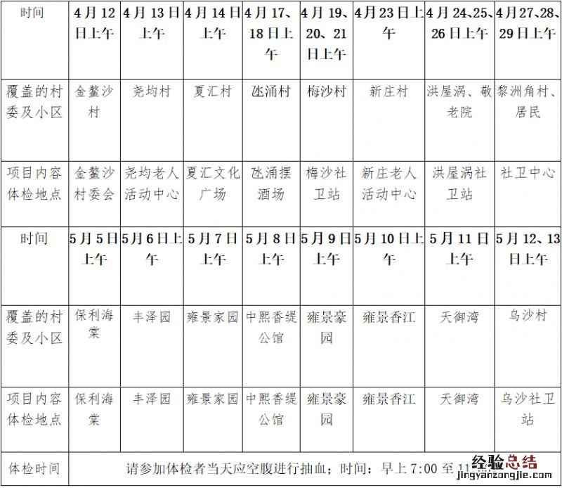 2023年东莞洪梅老人免费体检安排一览 东莞市洪梅医院体检
