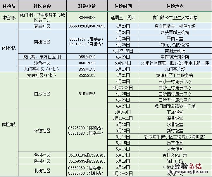 东莞虎门老人活动中心地址 2023东莞虎门老人免费体检在哪里
