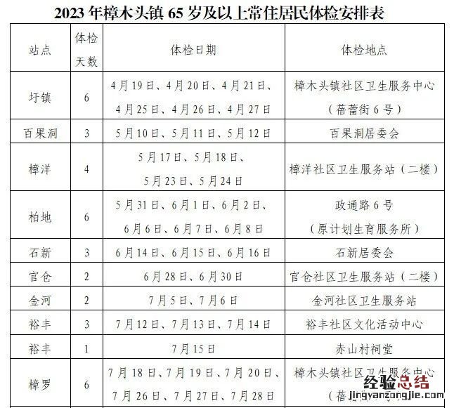2023东莞樟木头老人免费体检安排一览 樟木头体检哪家医院好