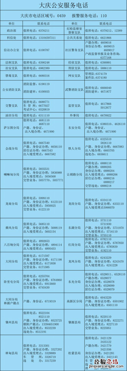 大庆公安服务电话一览 大庆公安局电话