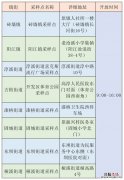 2023春節期間南京市高淳區願檢盡檢核酸檢測點位+時間安排