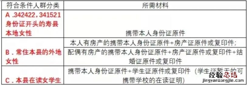 安徽寿县四价九价HPV疫苗预约 安徽九价hpv疫苗多少钱