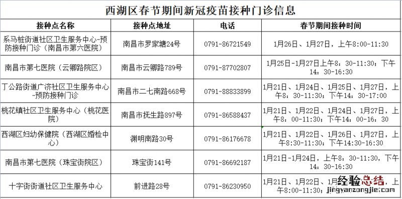 2023年南昌西湖区春节期间新冠疫苗接种门诊安排表