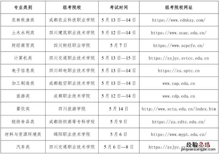 2023四川高校对口招生技能统考报名考试时间表