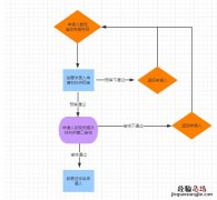 中山港澳通行证换证流程 中山行驶证换证流程