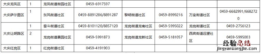 大庆五癌免费筛查已启动