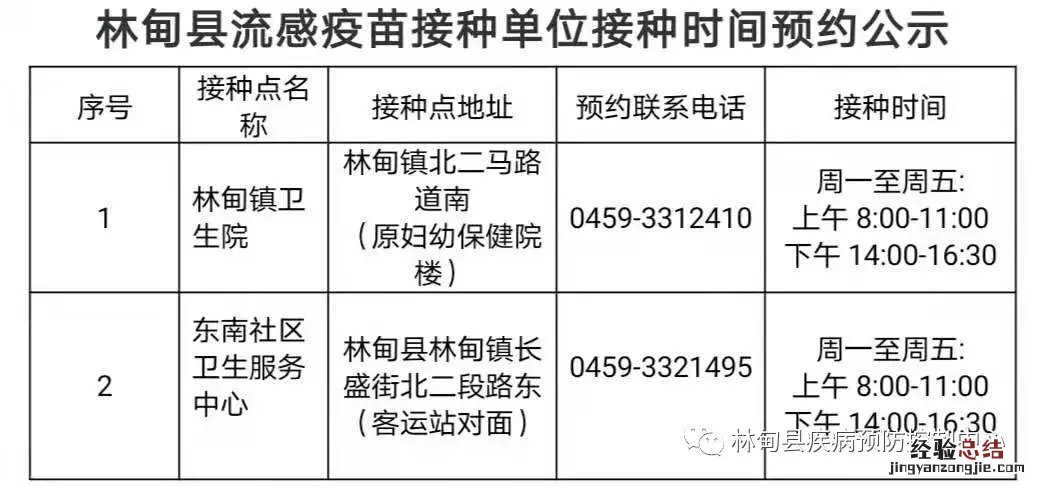 大庆林甸县流感疫苗接种单位地址及电话